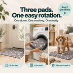 Three pads, one easy rotation: one down, one washing, one ready