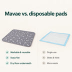 Washable and reusable next to a single-use disposable pad